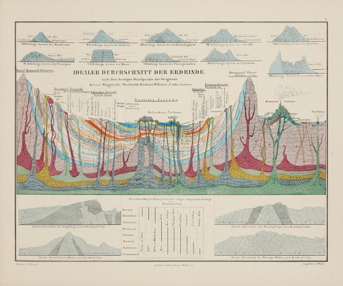 Kosmos. Entwurf einer physischen Weltbeschreibung. 5 Bde. und Atlasbd. in 6 Bdn.
