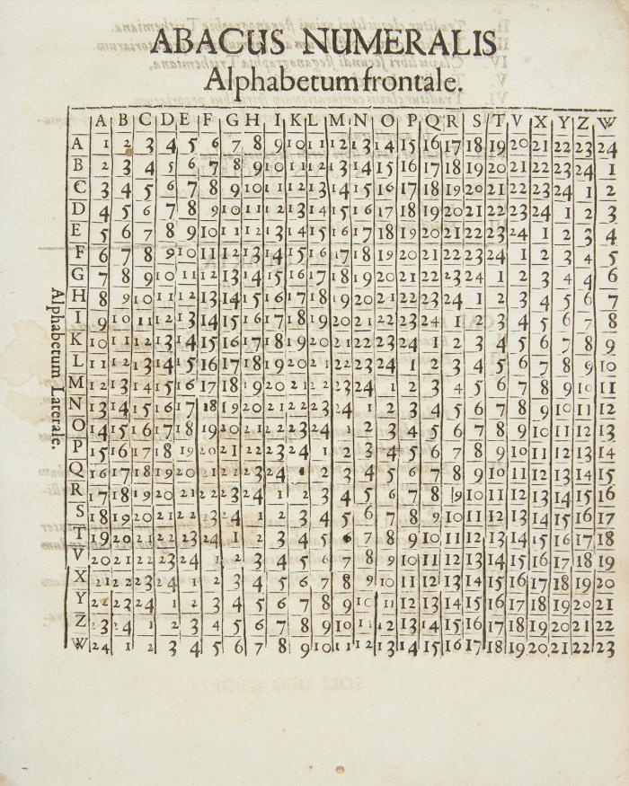 Steganographia quae hucusq[ue] à nemine intellecta ... nunc tandem vindicata reserata ... ubi coniurationes spirituum  ... nominibus juxta quosdam conglobata ... Deinde solvuntur & ehibentur artificia nova steganographica W. E. Heidel.