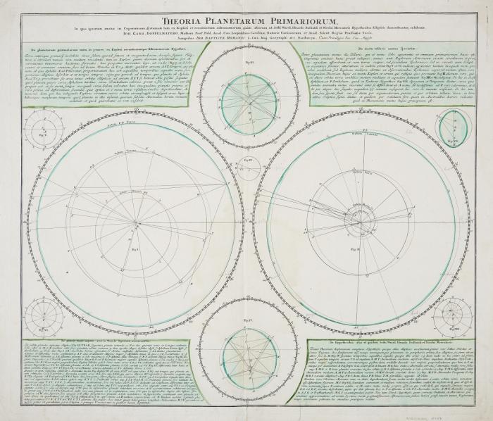 Theoria Planetarum Primariorum In qua ipsorum motus in Copernicano Systemate tam ex Kepleri et recentiorum Astronomorum quam aliorum ... exhibente, Himmelskarte, Planetenlaufbahnen mit Textfeldern.