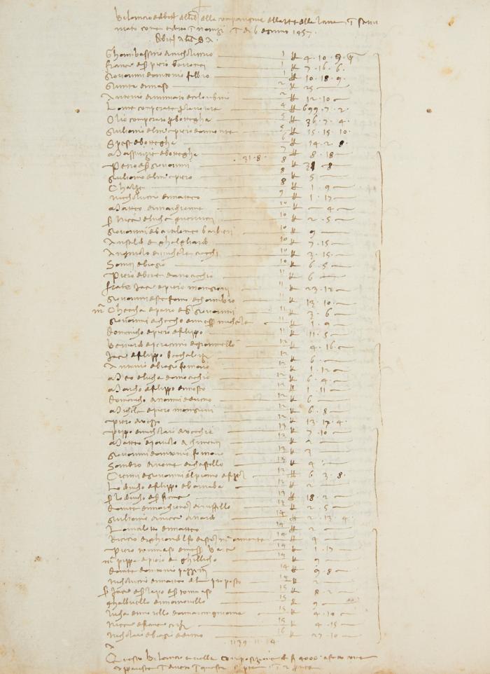 Giovanni di Maestro Antonio (Chellini) da Saminiato. - Vermögensauftstellung zur Festsetzung der Steuerlast.