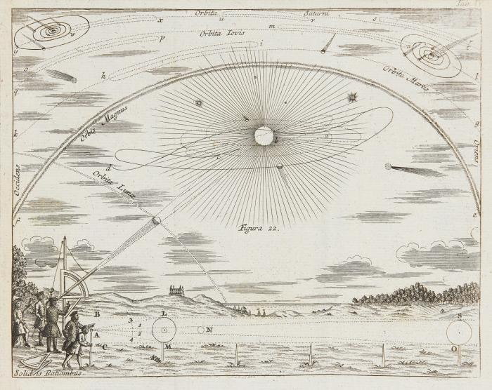 Architecturae cosmicae eclecticae et enucleatae complementum: oder des aus dem Licht der Natur und Offenbahrung vorgestellten wahren Welt-Gebäudes fernere Bestättigung ... nebst einer kurtzen ... Cometen-Beschreibung ... 5 Tle. in 1 Bd.