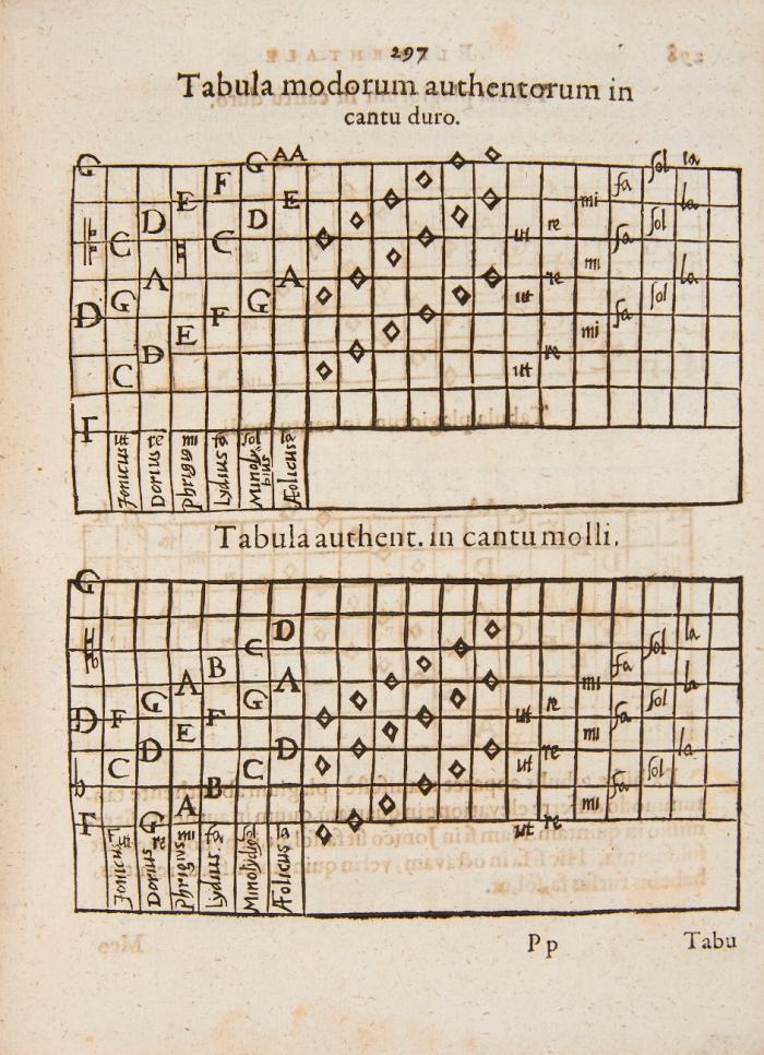Elementale mathematicum in quo mathesis methodice traditur per præcepta brevia, theoremata perspicua, commentaria succincta. Continentur autem hoc elementali I. Arthmetica. II. Geometria. III. Geodæsia. IV. Astronomia. V. Geographia. VI. Musica. VII. Optica.