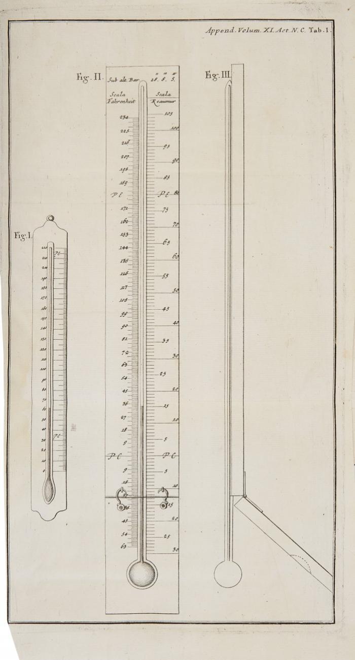 De thermomentris mensurae constantis, quondam seorsum publicata nunc secundis curis revisa et reformato.