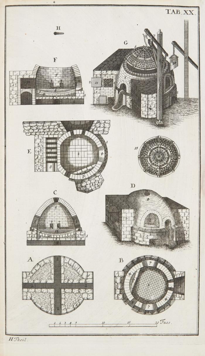 Acta historico-chronologico-mechanica circa metallurgiam in Hercynia superiori. Oder historisch-chronologosche Nachricht und theoretische und practische Beschreibung des Maschinenwesens., und der Hülfsmittel bey dem Bergbau auf dem Oberharze. 2 Tle. in 1 Bd.