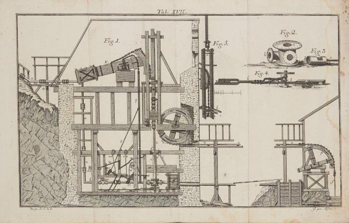 Anleitung zu der Bergbaukunst nach ihrer Theorie und Ausübung, nebst einer Abhandlung von den Grundsätzen der Berg-Kammeralwissenschaft.