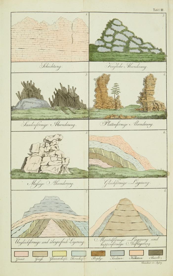 Propaedeutik der Mineralogie.