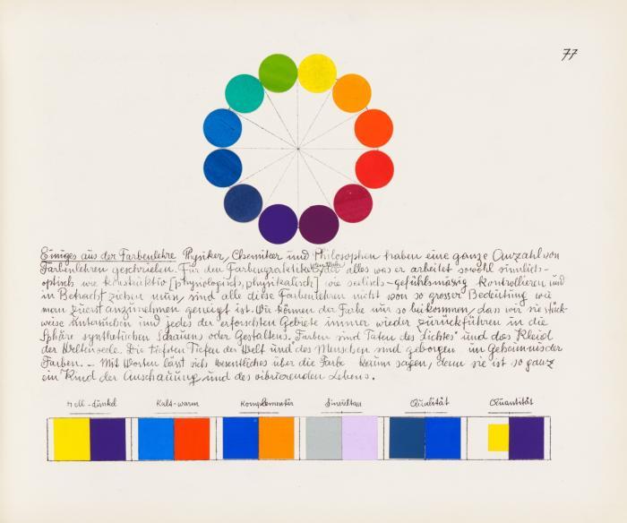 Tagebuch. Beiträge zu einem Kontrapunkt der bildenden Kunst.