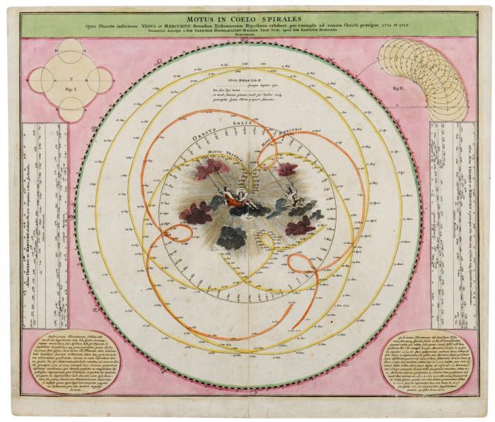 Himmelskarte. Motus in Coelo Spirales quos Planetae inferiores Venus et Mercurius , secundum Tychonicorum Hypothesin exhibent, Umlaufbahnen von Venus und Mercur. mit Positionsbeschreibung in den jeweiligen Monaten von Januar- Dezember 1712 und 1713 sowie zwischen Wolken schaukelnde Putten in der Mitte.
