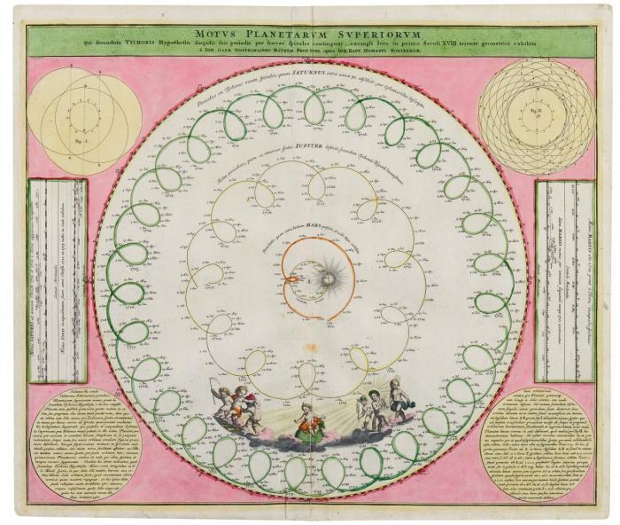 Himmelskarte. - Motus Planetarum superiorum qui secundum Tychonis Hypothesin singulis suis periodis per lineas Spirales contingunt, mit den Spiralbewegungen von Mars, Jupiter und Saturn sowie der geozentrischen Bewegung von Merkur und Venus, mit Staffage: figürliche Darstellungen der Planeten am unteren Rand.