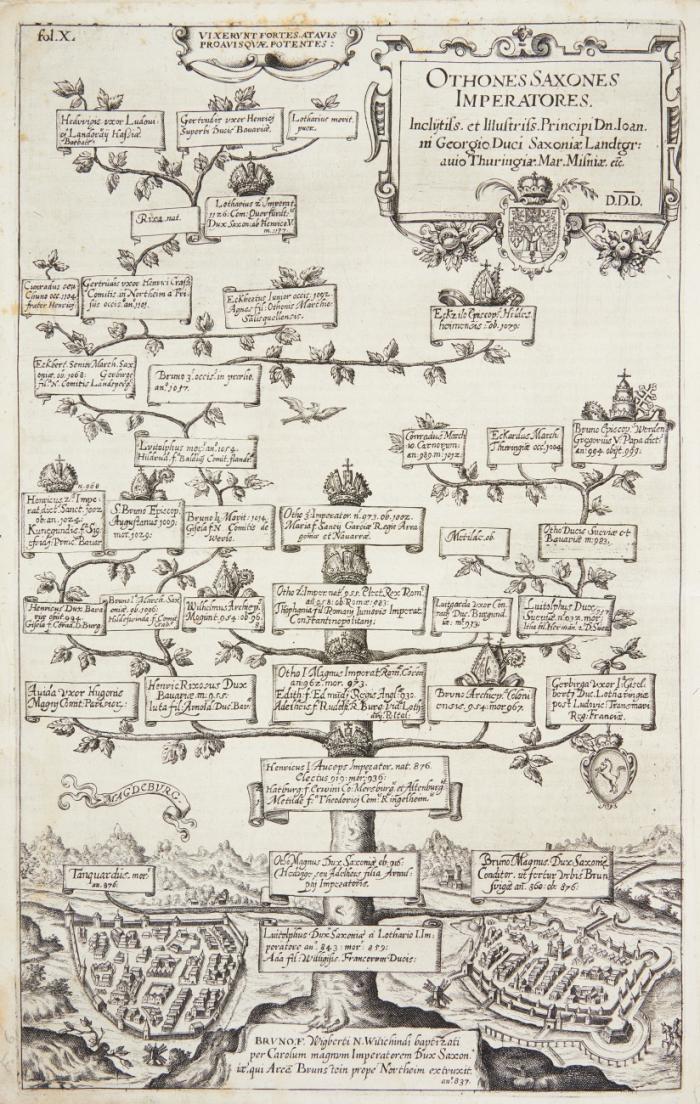 Principium Christianorum stemmata ... Editio secunda.