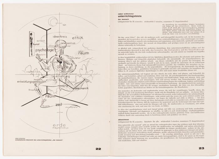 bauhaus. zeitschrift für gestaltung. 2. Jg. 1928, Nr. 2/3 (1. Juli). Herausgeber: Hannes Meyer, Schriftleitung: Ernst Kállai.