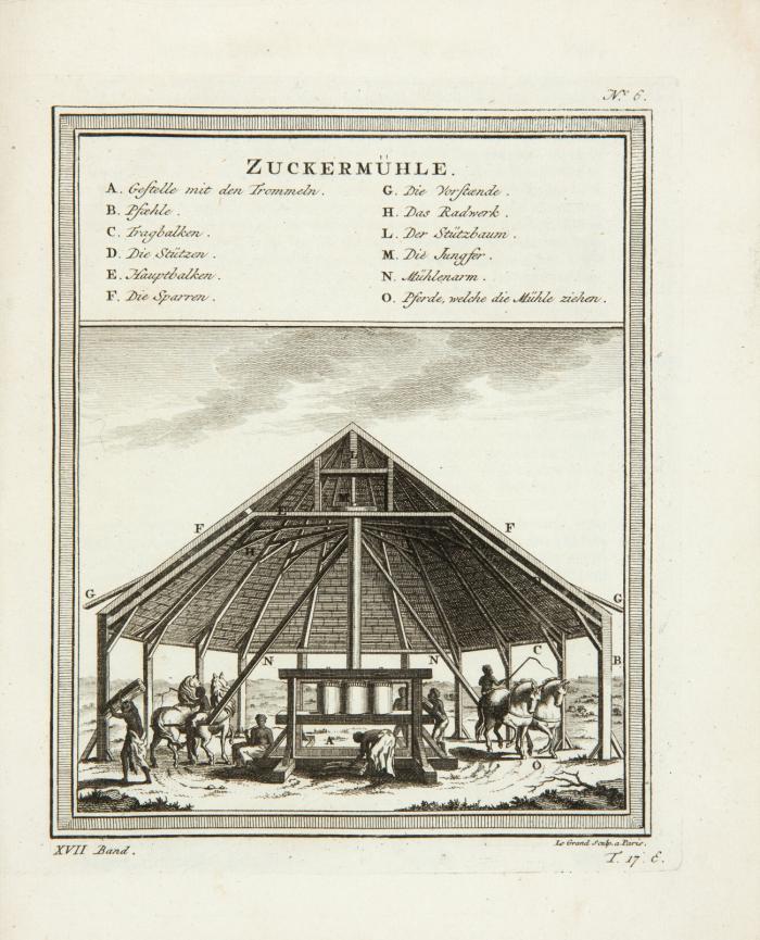 Allgemeine Historie der Reisen zu Wasser und zu Lande; oder Sammlung aller Reisebeschreibungen ... Bd. XVII.