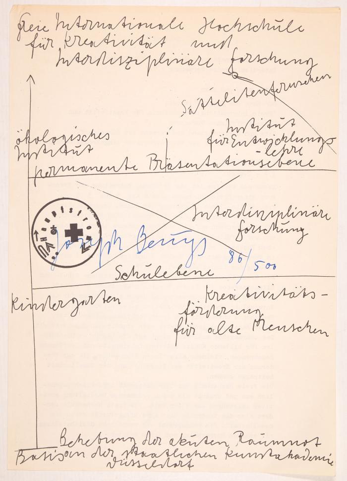 JOSEPH BEUYS
Zeichnungen von 1949-1969.