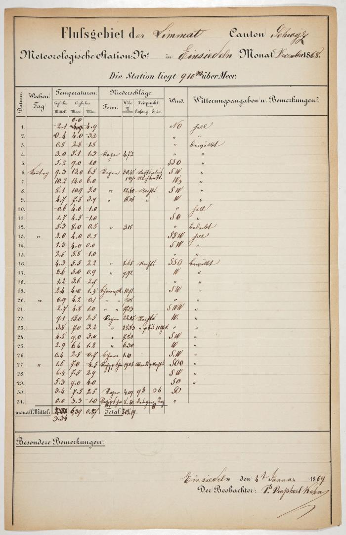 Schweizer hydrometrische Beobachtungen. Meteorologische Aufzeichnungen der Sternwarte Bern von 1867 bis 1900 und der meteorologischen Station in Einsiedeln von 1867 bis 1923.