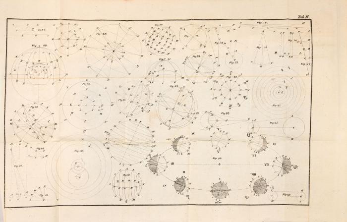 Richter, J. A. L.: Handbuch der populären Astronomie für die gebildeten Stände. 2 Bände.