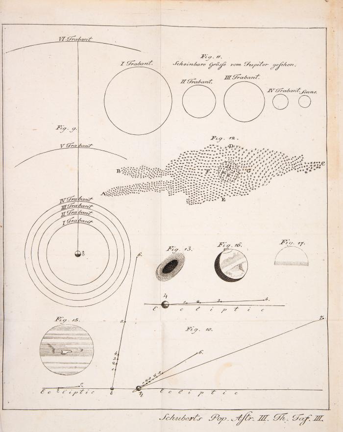 Schubert, Friedrich Theodor: Populäre Astronomie. 3 Bde.