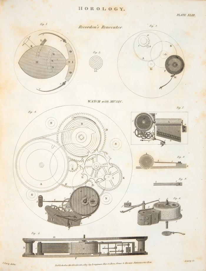 Uhren. - Wertvolle Zeugnisse der Geschichte und Technik der Zeitmessung. Konvolut zu den Themen Uhrmacherhandwerk und Geschichte mechanischer Uhren. 21 Bde. 1817-1984.