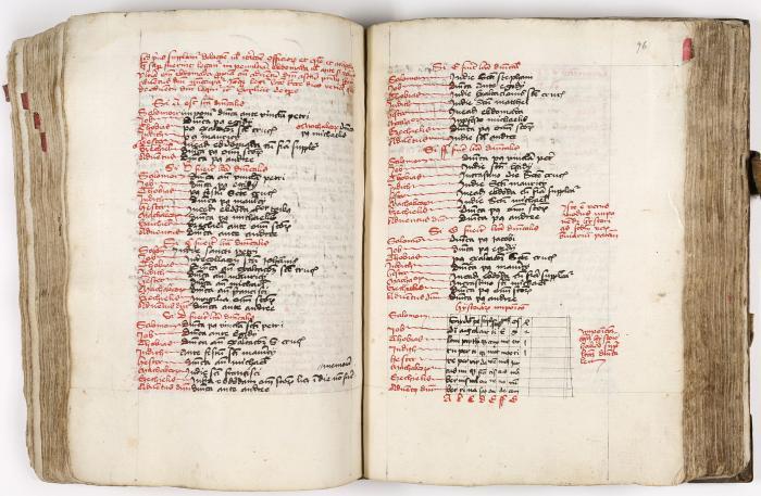Brevier der Diözese Passau. Sommerteil. Lateinische Handschrift auf Papier. Neumarkt 1457.