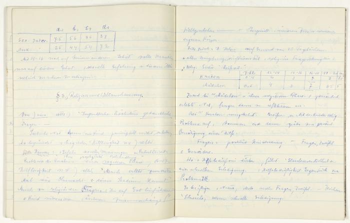 CHARLOTTE BÜHLER (1893 Berlin – 1974 Stuttgart)
Psychologin